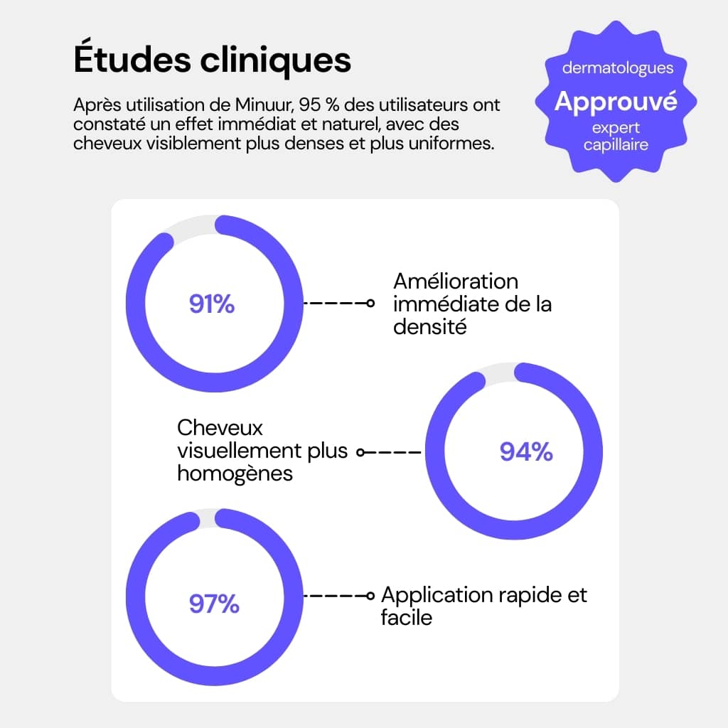 Densifieur Capillaire